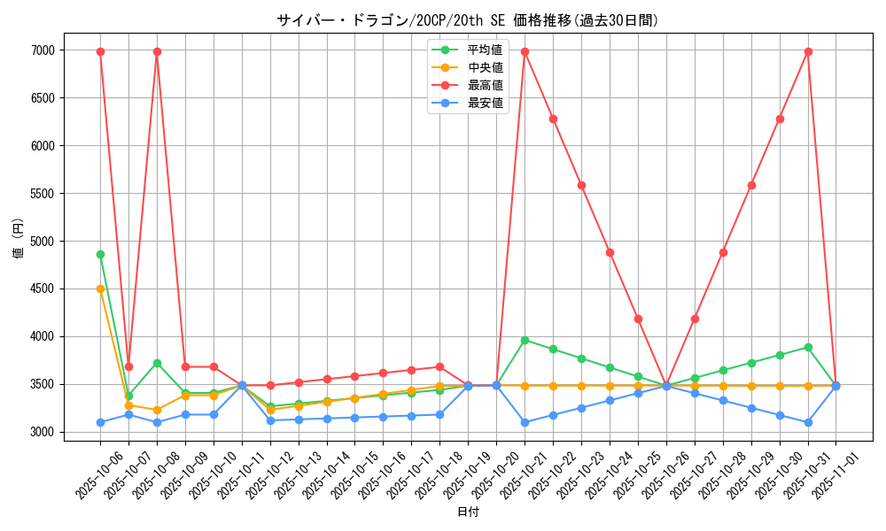 card_11428_series_10798_rarity_7560_graph