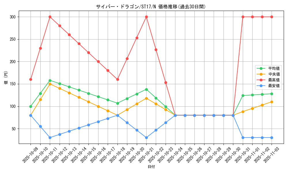 card_11428_series_12185_rarity_1_graph