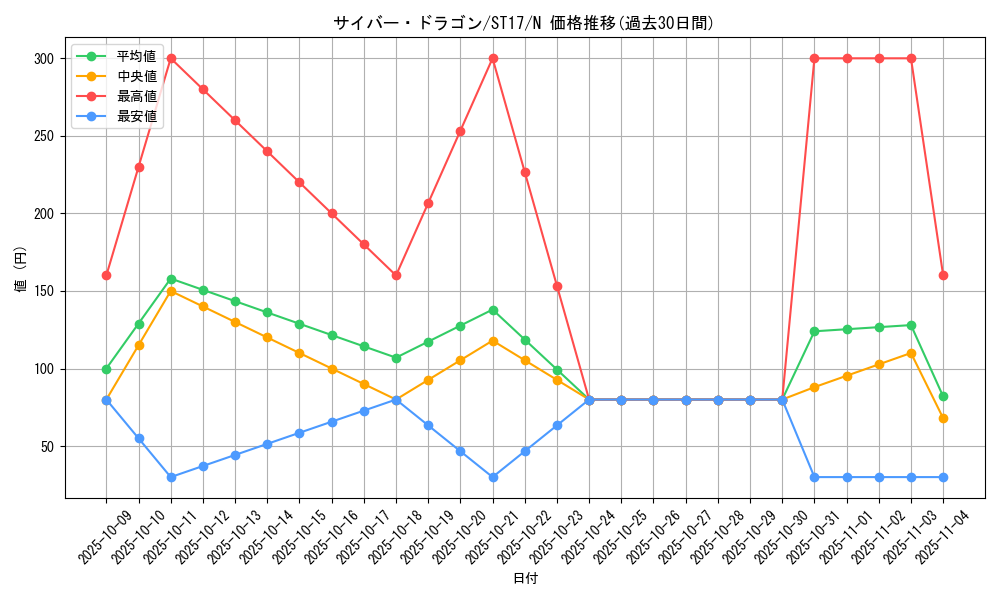 card_11428_series_12185_rarity_1_graph