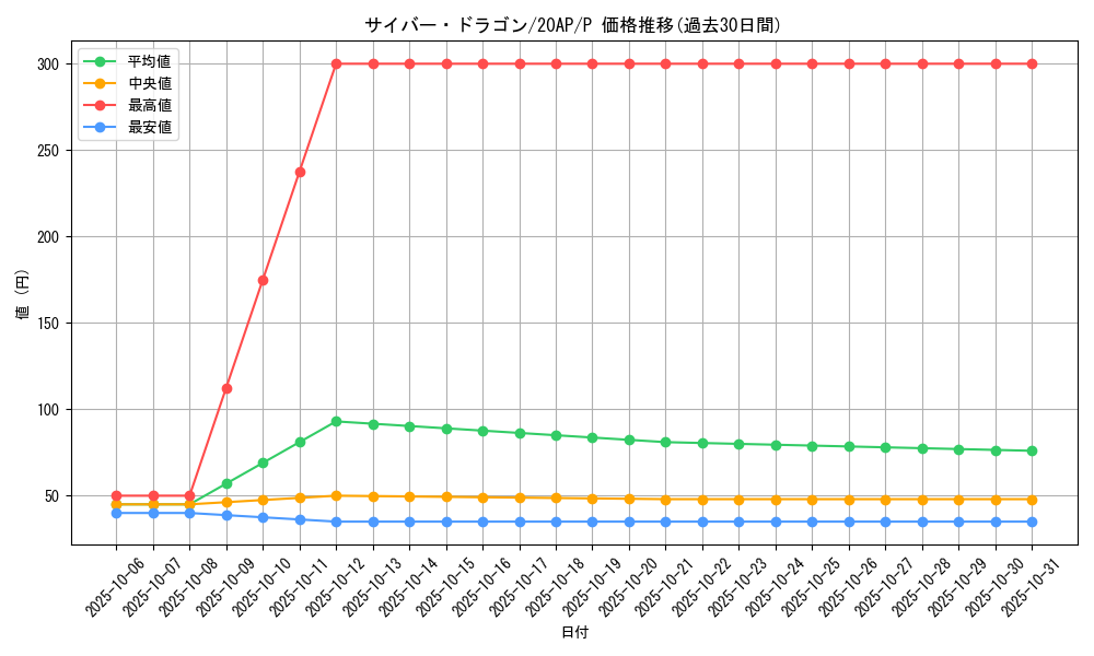 card_11428_series_12519_rarity_2_graph
