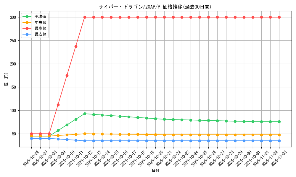 card_11428_series_12519_rarity_2_graph
