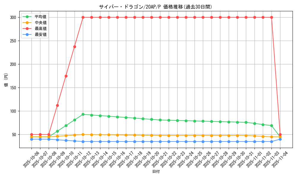 card_11428_series_12519_rarity_2_graph