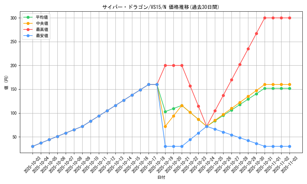 card_11428_series_15194_rarity_1_graph