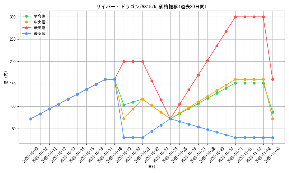 card_11428_series_15194_rarity_1_graph