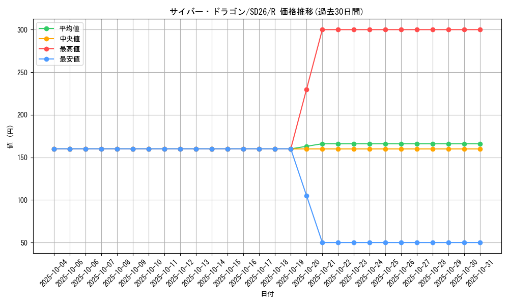 card_11428_series_17120_rarity_62_graph