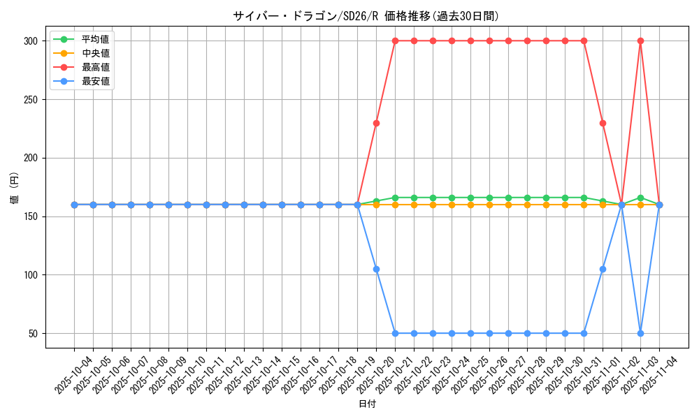 card_11428_series_17120_rarity_62_graph