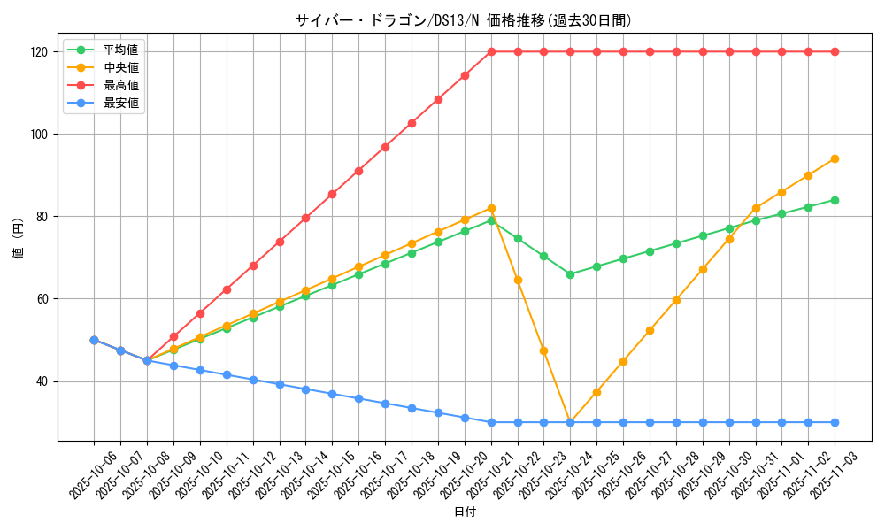 card_11428_series_18166_rarity_1_graph