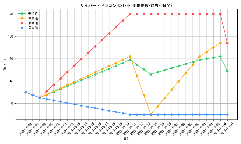 card_11428_series_18166_rarity_1_graph