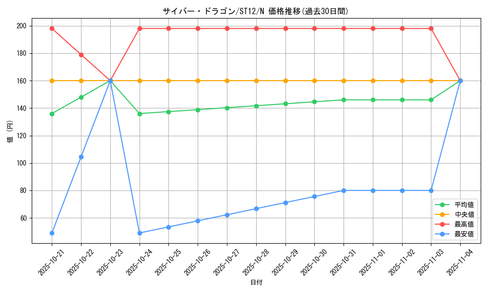 card_11428_series_18776_rarity_1_graph