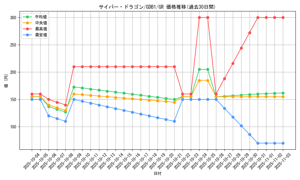 card_11428_series_19079_rarity_15190_graph
