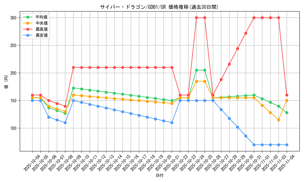 card_11428_series_19079_rarity_15190_graph