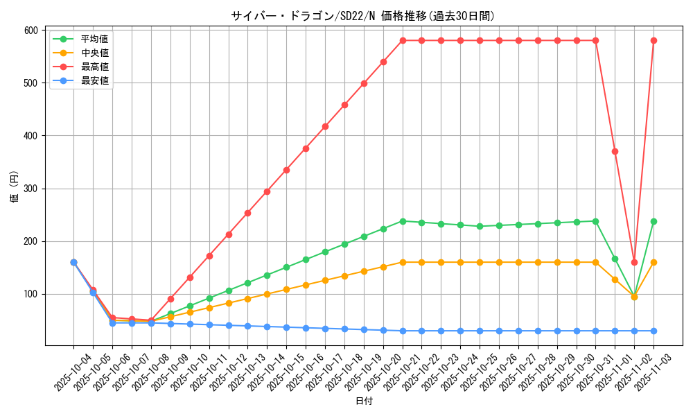 card_11428_series_19145_rarity_1_graph