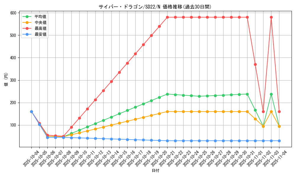 card_11428_series_19145_rarity_1_graph