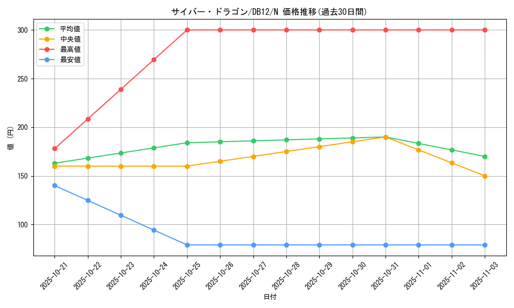 card_11428_series_19156_rarity_1_graph