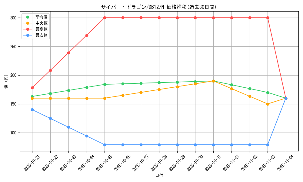 card_11428_series_19156_rarity_1_graph