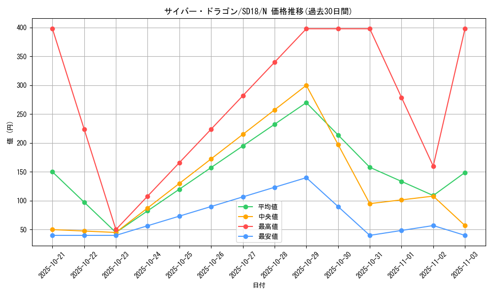 card_11428_series_21600_rarity_1_graph