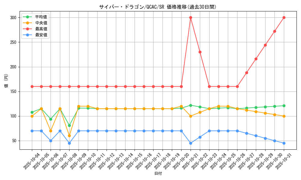 card_11428_series_2361_rarity_3_graph