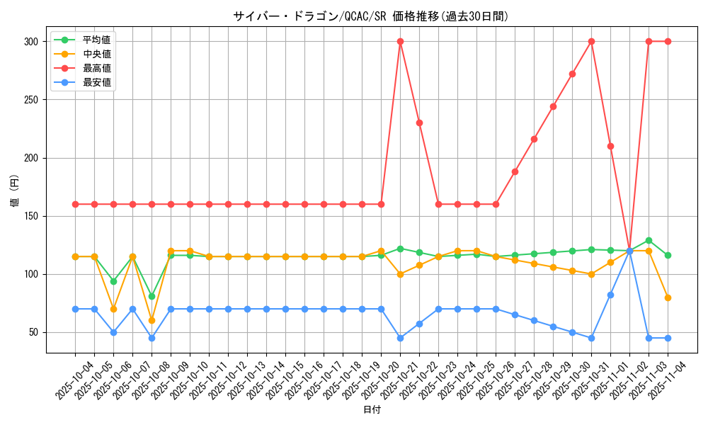 card_11428_series_2361_rarity_3_graph