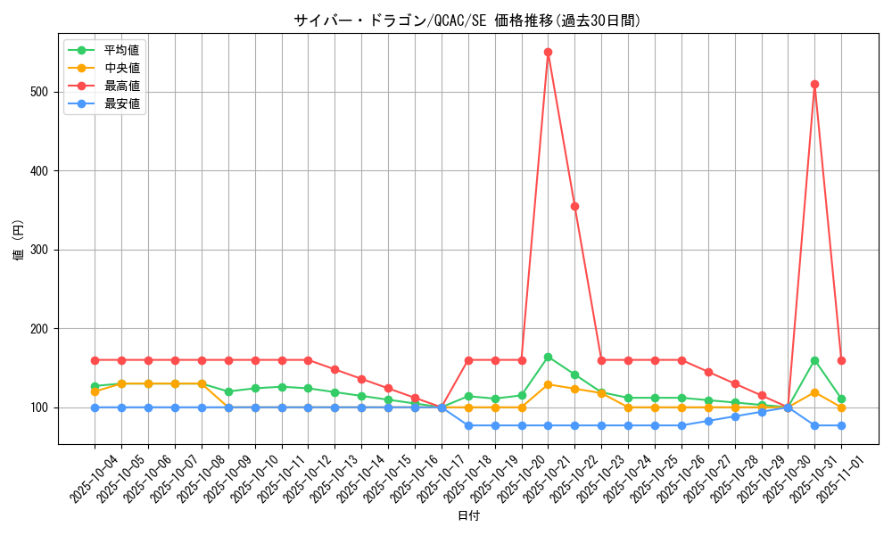 card_11428_series_2361_rarity_5_graph