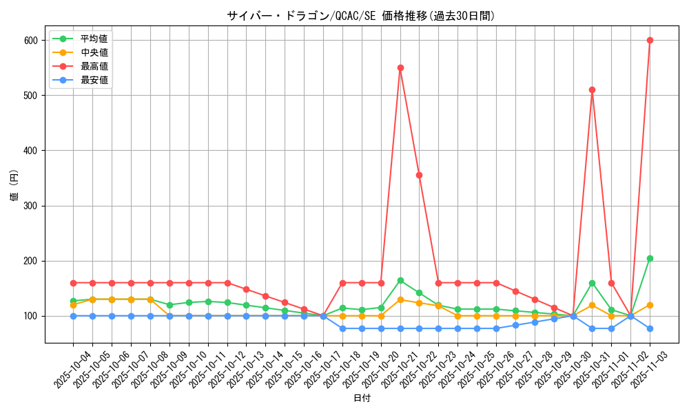 card_11428_series_2361_rarity_5_graph