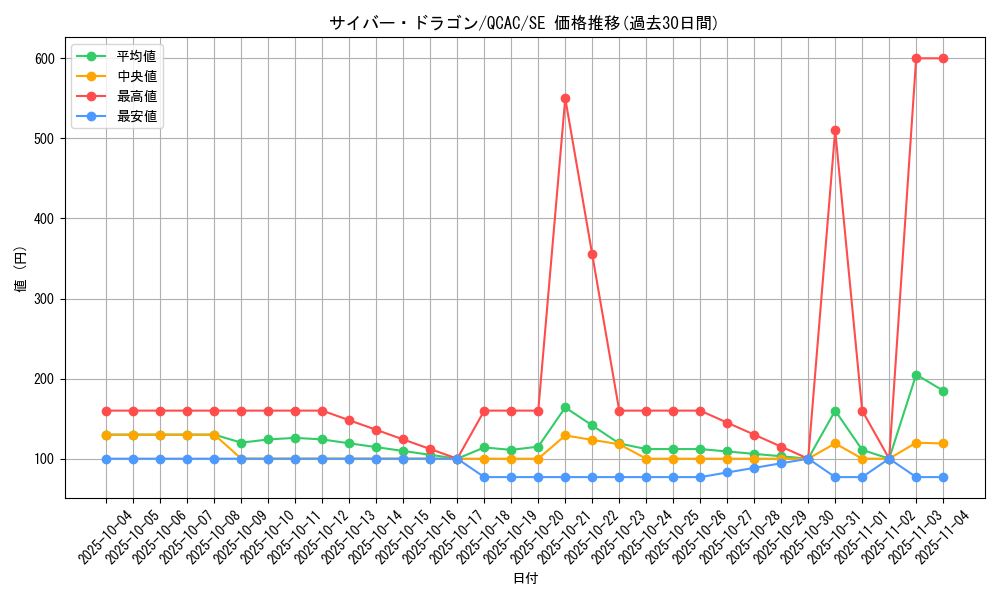 card_11428_series_2361_rarity_5_graph