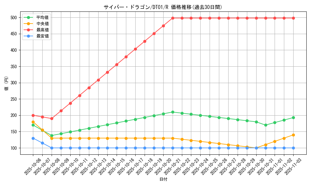 card_11428_series_24180_rarity_62_graph