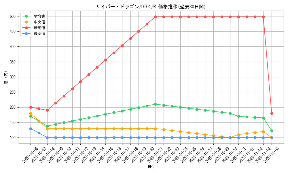 card_11428_series_24180_rarity_62_graph