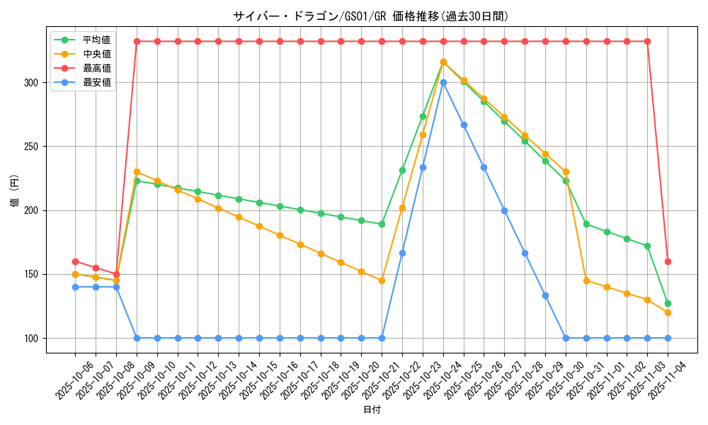 card_11428_series_24235_rarity_15190_graph