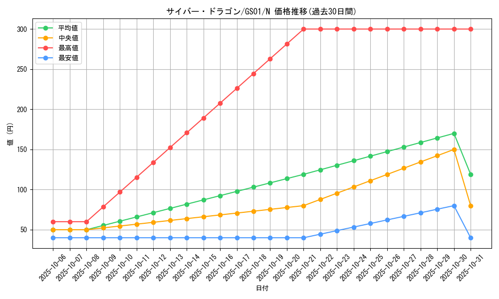 card_11428_series_24235_rarity_1_graph