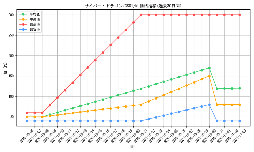 card_11428_series_24235_rarity_1_graph