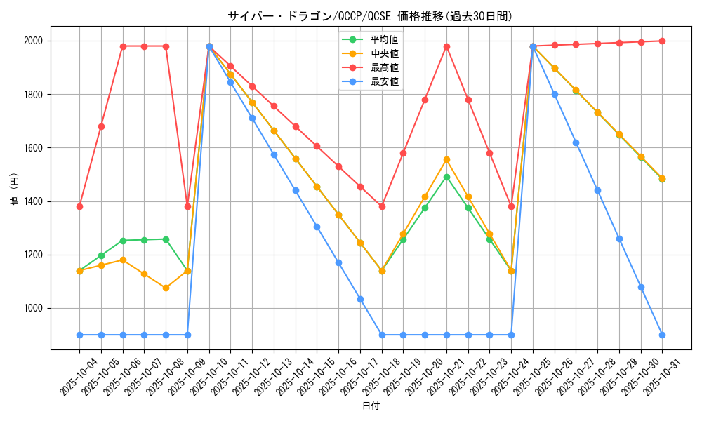 card_11428_series_2528_rarity_408_graph