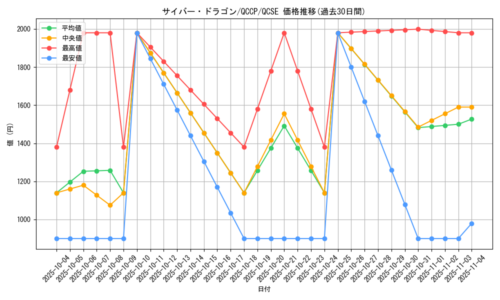 card_11428_series_2528_rarity_408_graph