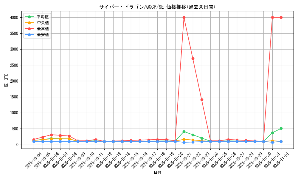 card_11428_series_2528_rarity_5_graph