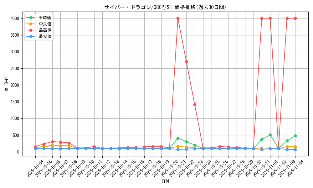 card_11428_series_2528_rarity_5_graph