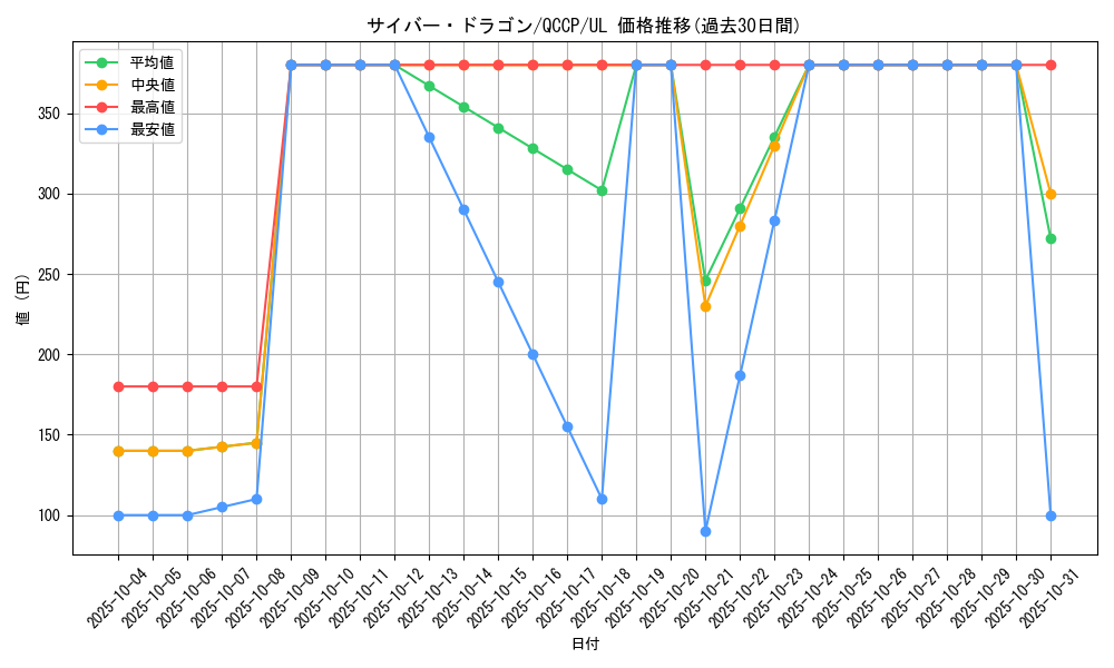 card_11428_series_2528_rarity_77_graph