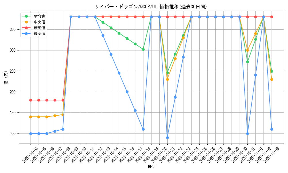 card_11428_series_2528_rarity_77_graph