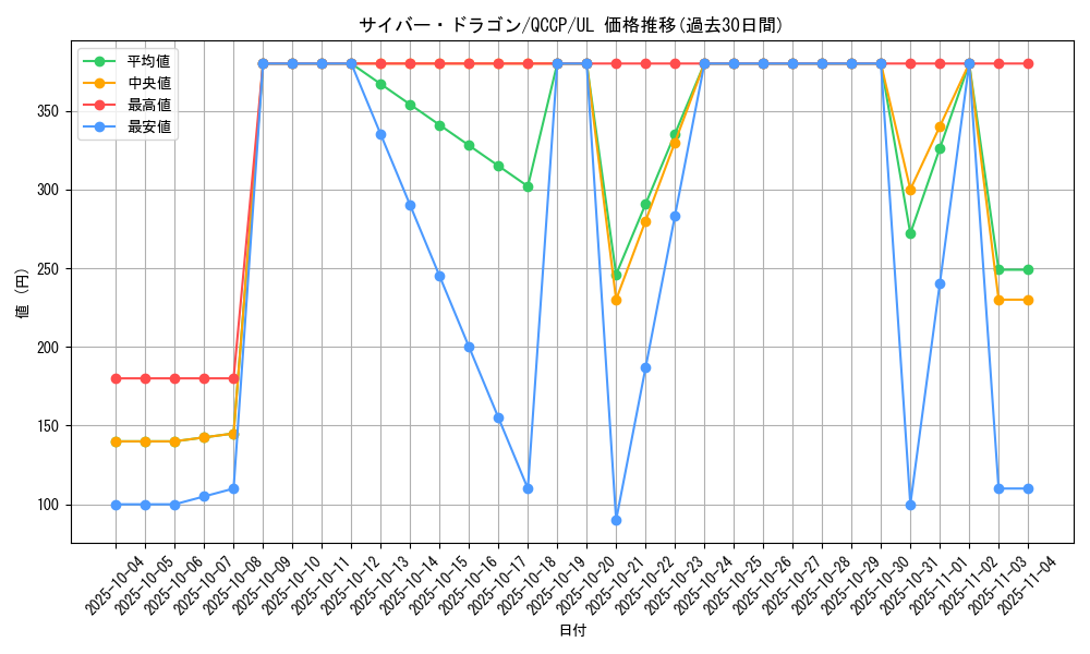 card_11428_series_2528_rarity_77_graph