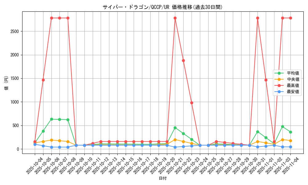 card_11428_series_2528_rarity_7_graph