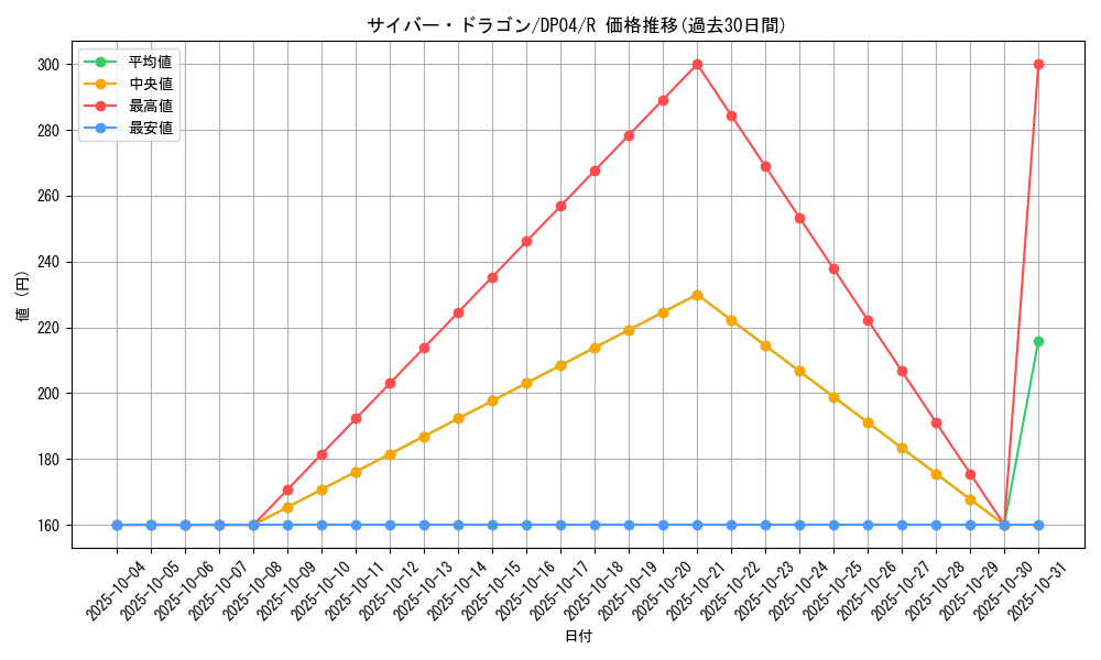 card_11428_series_25984_rarity_62_graph