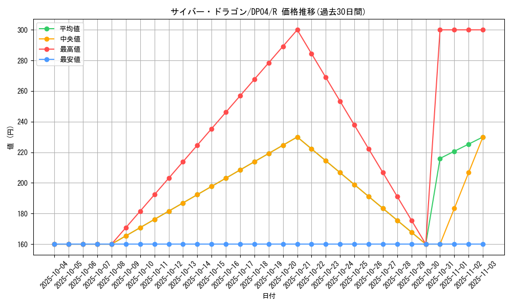 card_11428_series_25984_rarity_62_graph
