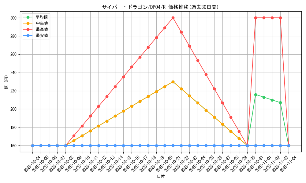 card_11428_series_25984_rarity_62_graph