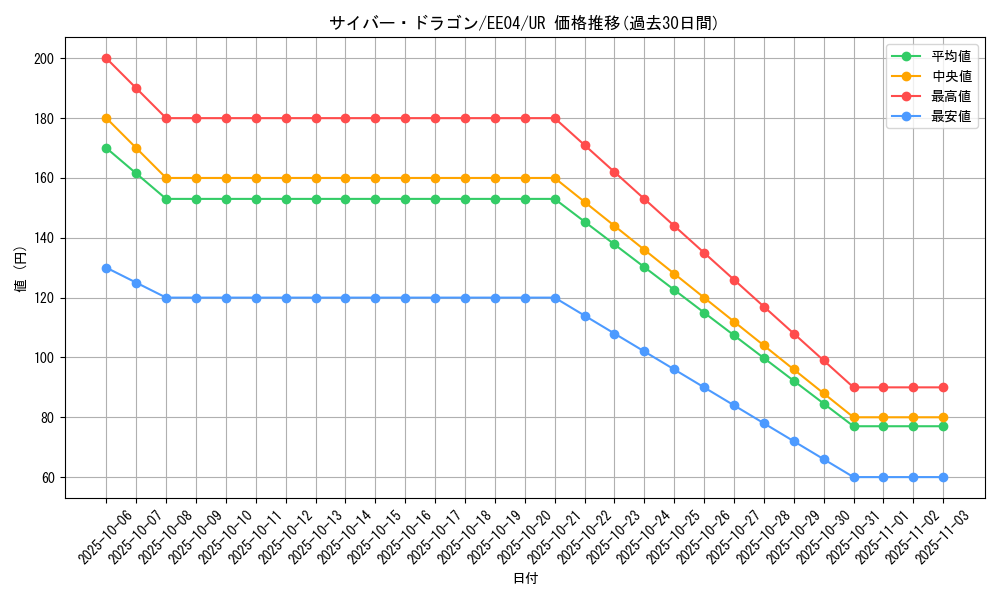 card_11428_series_26540_rarity_7_graph