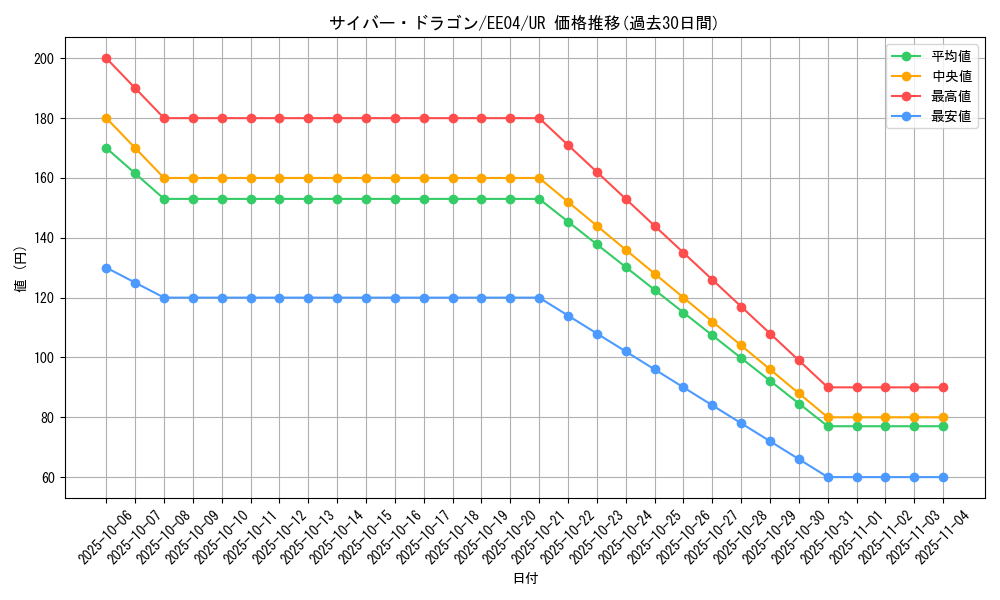 card_11428_series_26540_rarity_7_graph