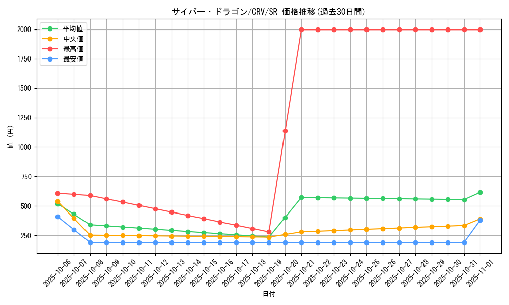 card_11428_series_27445_rarity_3_graph