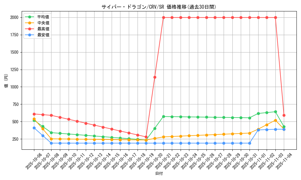 card_11428_series_27445_rarity_3_graph