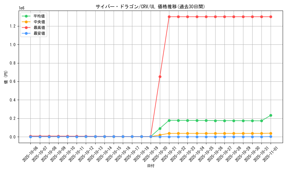 card_11428_series_27445_rarity_77_graph