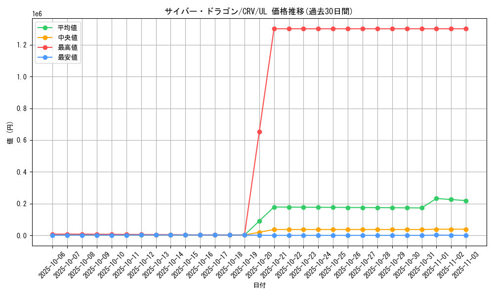card_11428_series_27445_rarity_77_graph
