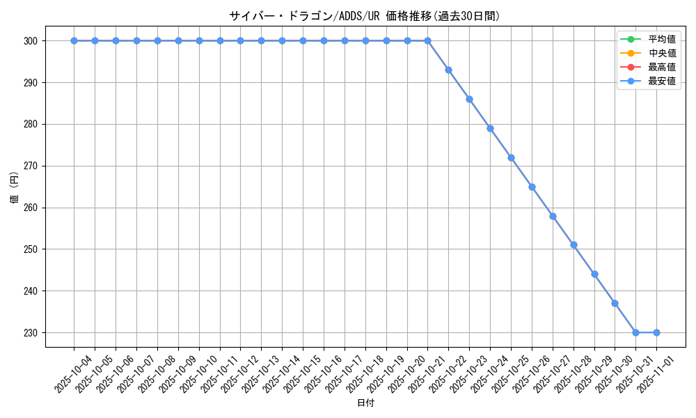 card_11428_series_27506_rarity_7_graph