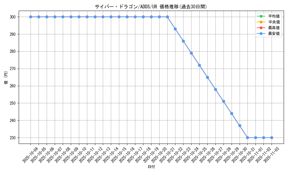 card_11428_series_27506_rarity_7_graph