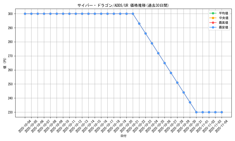 card_11428_series_27506_rarity_7_graph